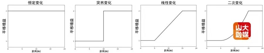 伟德betvlctor体育官网